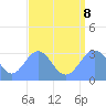 Kwajalein tide chart for Tuesday, August 8, 2023