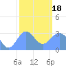 Kwajalein tide chart for Thursday, January 18, 2024