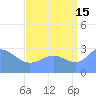 Kwajalein tide chart for Thursday, August 15, 2024