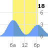 Kwajalein tide chart for Friday, April 18, 2025