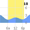 Kwajalein tide chart for Monday, August 18, 2025