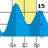 La Conner tide chart for Monday, February 15, 2021