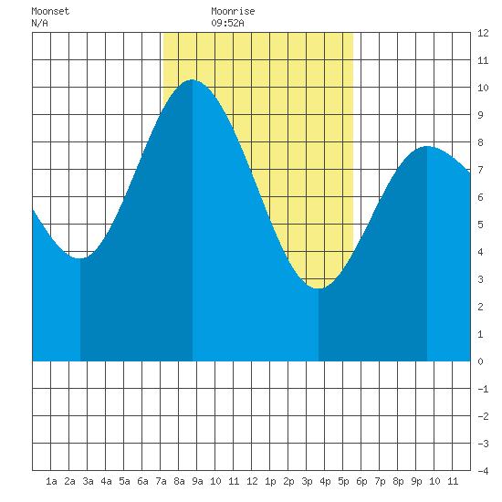 La Conner tide chart for Wednesday, February 17, 2021