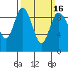 La Conner tide chart for Tuesday, March 16, 2021