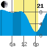La Conner tide chart for Sunday, March 21, 2021