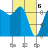 La Conner tide chart for Saturday, March 6, 2021