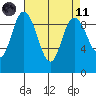 La Conner tide chart for Sunday, April 11, 2021