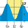 La Conner tide chart for Monday, April 12, 2021