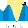 La Conner tide chart for Thursday, April 15, 2021