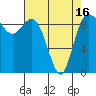 La Conner tide chart for Friday, April 16, 2021