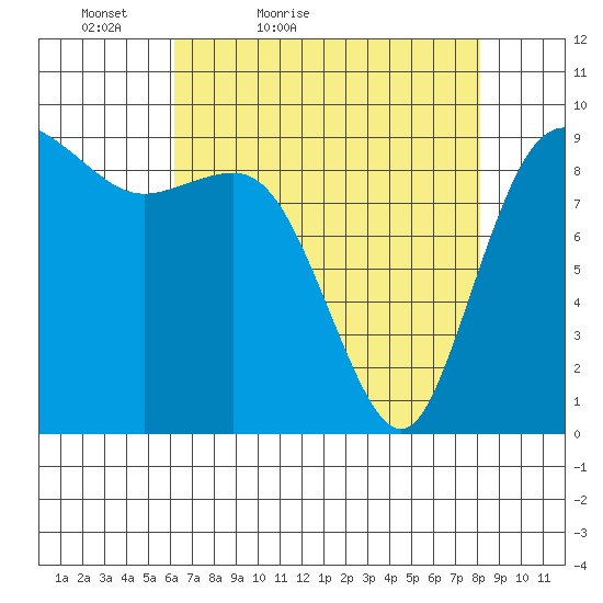La Conner tide chart for Sunday, April 18, 2021