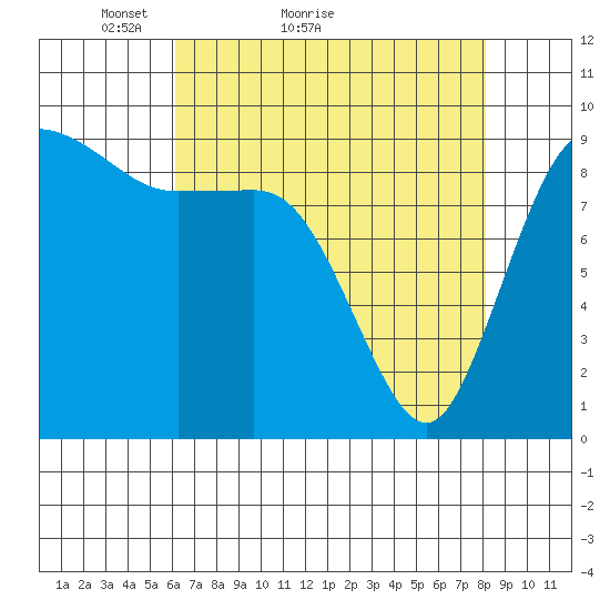 La Conner tide chart for Monday, April 19, 2021