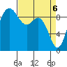 La Conner tide chart for Tuesday, April 6, 2021