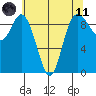 La Conner tide chart for Tuesday, May 11, 2021