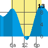 La Conner tide chart for Thursday, May 13, 2021