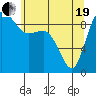 La Conner tide chart for Wednesday, May 19, 2021