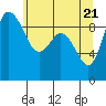 La Conner tide chart for Friday, May 21, 2021