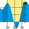 La Conner tide chart for Friday, May 28, 2021