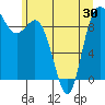 La Conner tide chart for Sunday, May 30, 2021