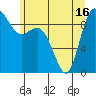 La Conner tide chart for Wednesday, June 16, 2021