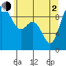 La Conner tide chart for Wednesday, June 2, 2021