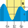 La Conner tide chart for Sunday, June 6, 2021