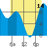 La Conner tide chart for Wednesday, July 14, 2021