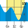 La Conner tide chart for Thursday, July 15, 2021