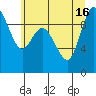 La Conner tide chart for Friday, July 16, 2021