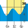 La Conner tide chart for Friday, July 30, 2021