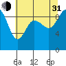 La Conner tide chart for Saturday, July 31, 2021