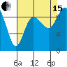 La Conner tide chart for Sunday, August 15, 2021