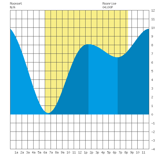 La Conner tide chart for Monday, August 16, 2021