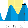 La Conner tide chart for Saturday, September 11, 2021