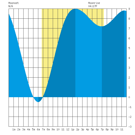 La Conner tide chart for Tuesday, September 14, 2021