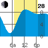 La Conner tide chart for Tuesday, September 28, 2021