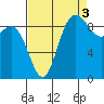 La Conner tide chart for Friday, September 3, 2021