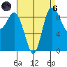 La Conner tide chart for Monday, September 6, 2021