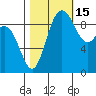 La Conner tide chart for Friday, October 15, 2021