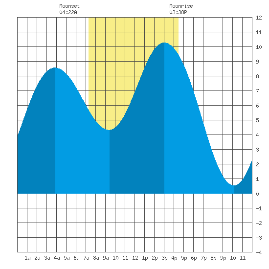 La Conner tide chart for Tuesday, November 16, 2021
