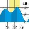 La Conner tide chart for Wednesday, December 15, 2021