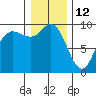 La Conner tide chart for Wednesday, January 12, 2022