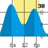 La Conner tide chart for Wednesday, March 30, 2022