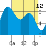 La Conner tide chart for Tuesday, April 12, 2022