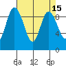 La Conner tide chart for Friday, April 15, 2022