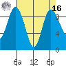 La Conner tide chart for Saturday, April 16, 2022