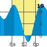 La Conner tide chart for Tuesday, April 19, 2022