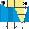 La Conner tide chart for Saturday, April 23, 2022