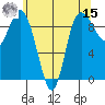 La Conner tide chart for Sunday, May 15, 2022