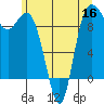 La Conner tide chart for Thursday, June 16, 2022